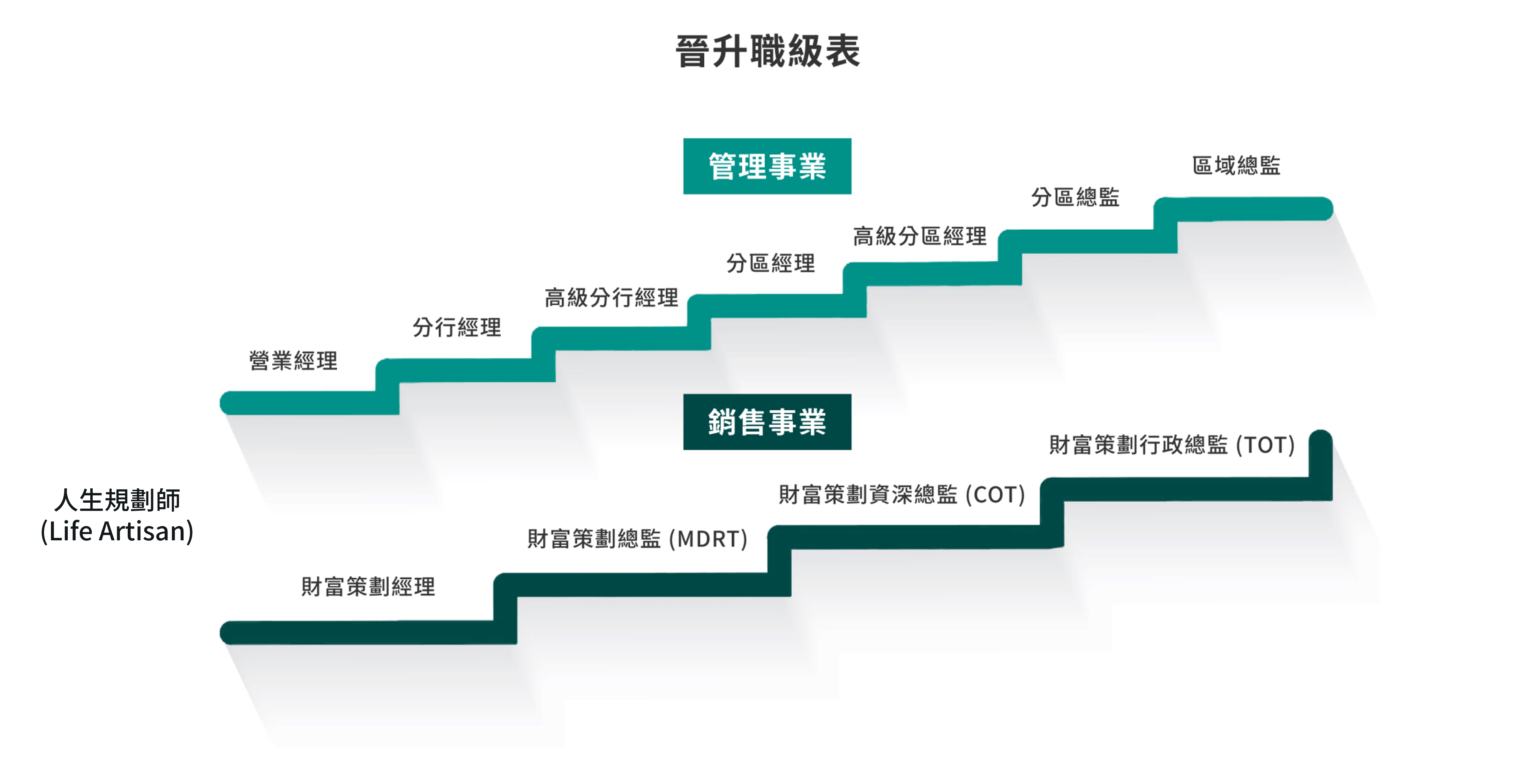 Promotion Ranks TC version