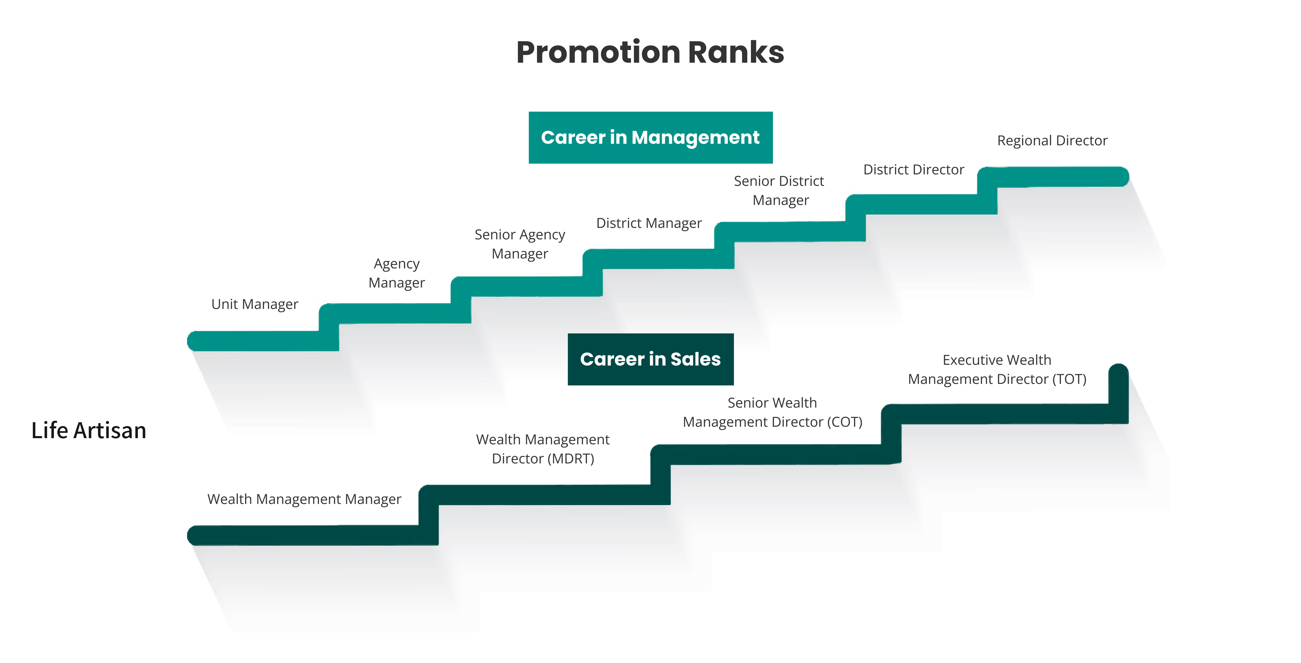 Promotion Ranks EN version